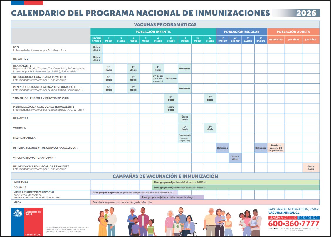 Salud Responde Chile tweet media