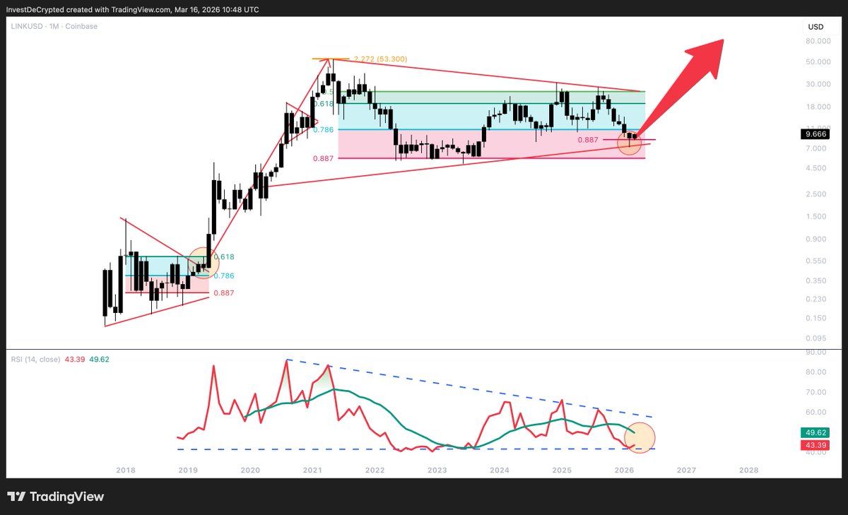 Investing DeCrypted tweet media