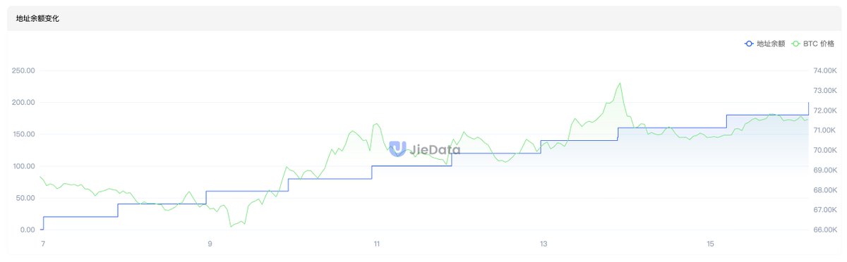 JieData_CN tweet media