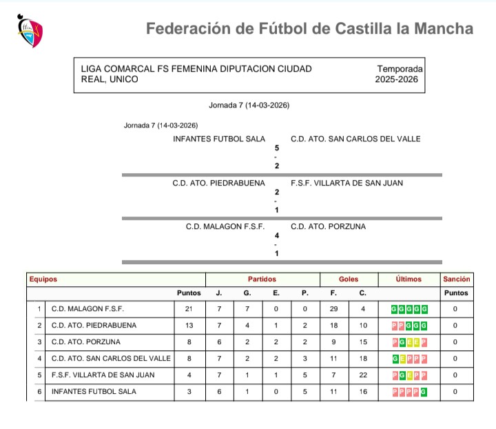Infantes Fútbol Sala tweet media