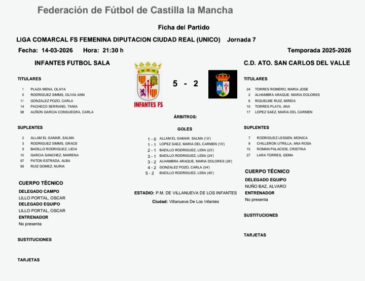 Infantes Fútbol Sala tweet media