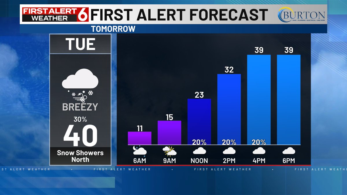Rusty Lord WOWT tweet media