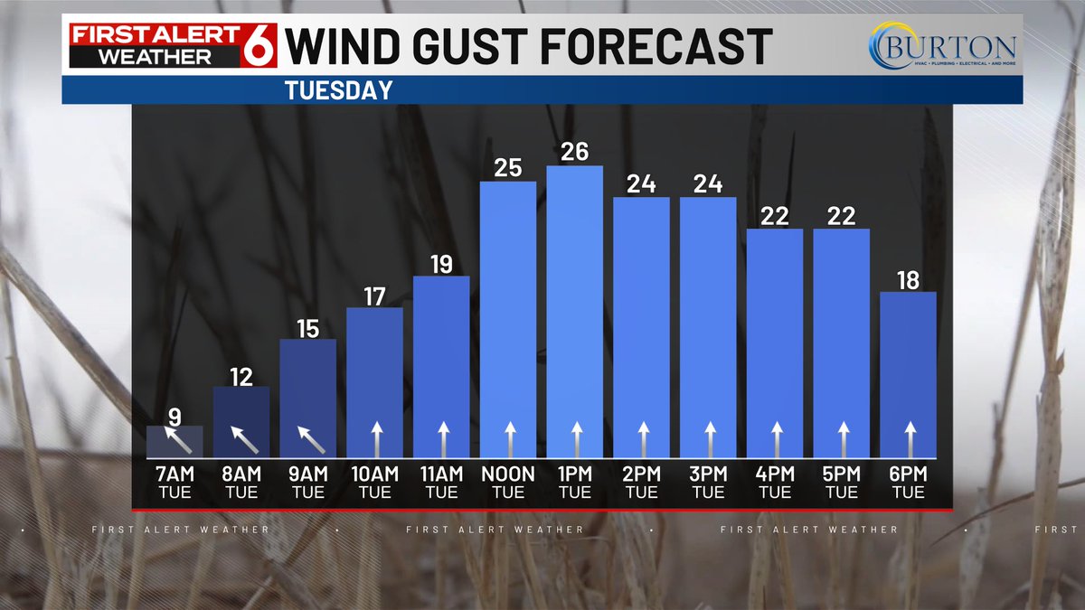 Rusty Lord WOWT tweet media