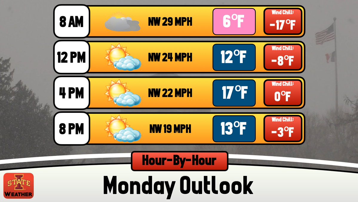 Iowa State Weather tweet media