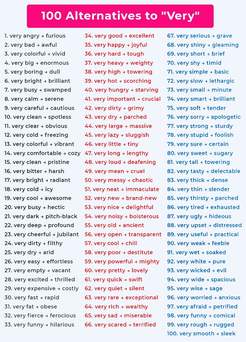 100 Alternatives to "Very"