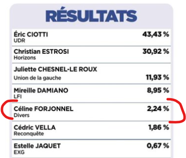 ACNice2026's tweet photo. @actualites_nrv @publicsenat Parlez des résultats de la liste citoyenne svp ! 🙏 https://t.co/T2Y58MtCay