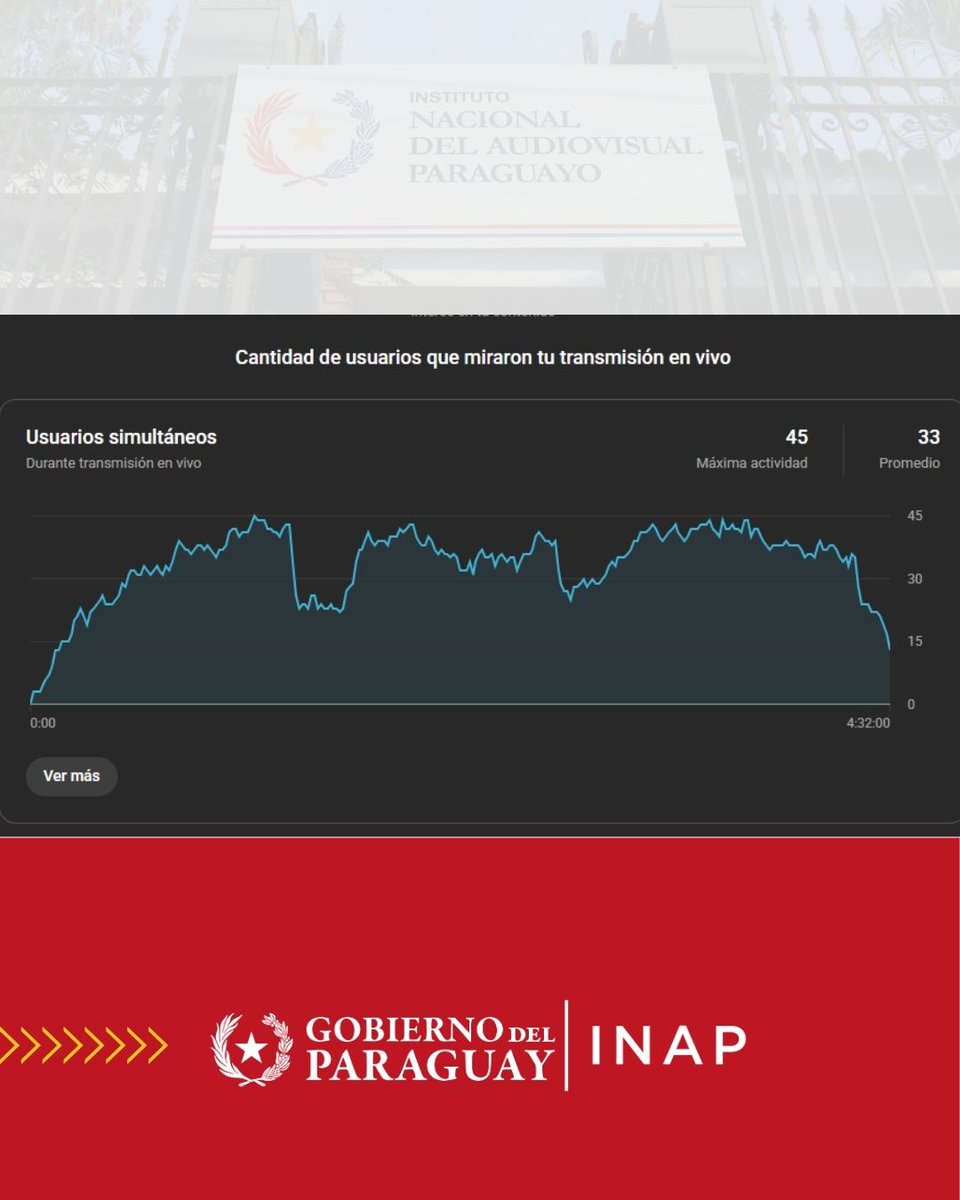 Instituto Nacional del Audiovisual Paraguayo tweet media