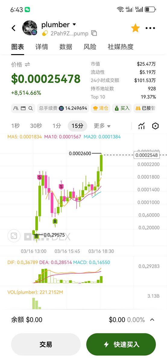Crypttor tweet media