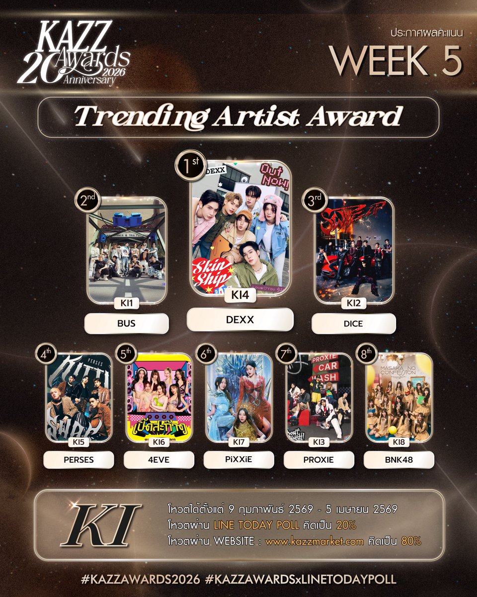 ✨ #KAZZAWARDS2026 ✨

ประกาศคะแนนสะสมสัปดาห์ที่ 5
KI รางวัลศิลปินกลุ่มมาแรง Trending Artist Award

#KAZZMAGAZINE
#KAZZAWARDSxLINETODAYPOLL