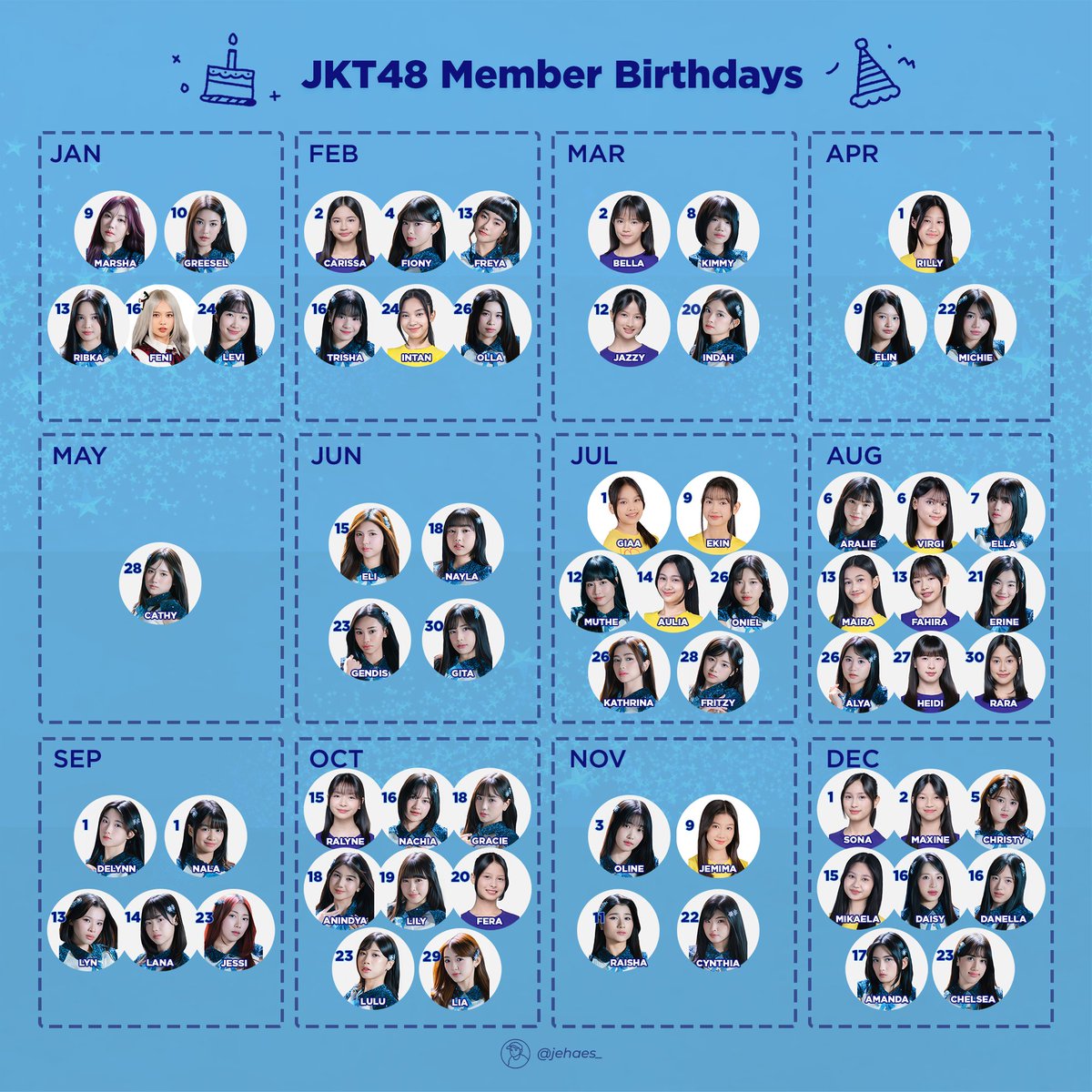 jehaes_'s tweet photo. [REVISI] 
Daftar Hari Ulang Tahun Member JKT48 #JessStatistik

(maaf tadi ketlisut 🙏) https://t.co/zIe9sDWxhP