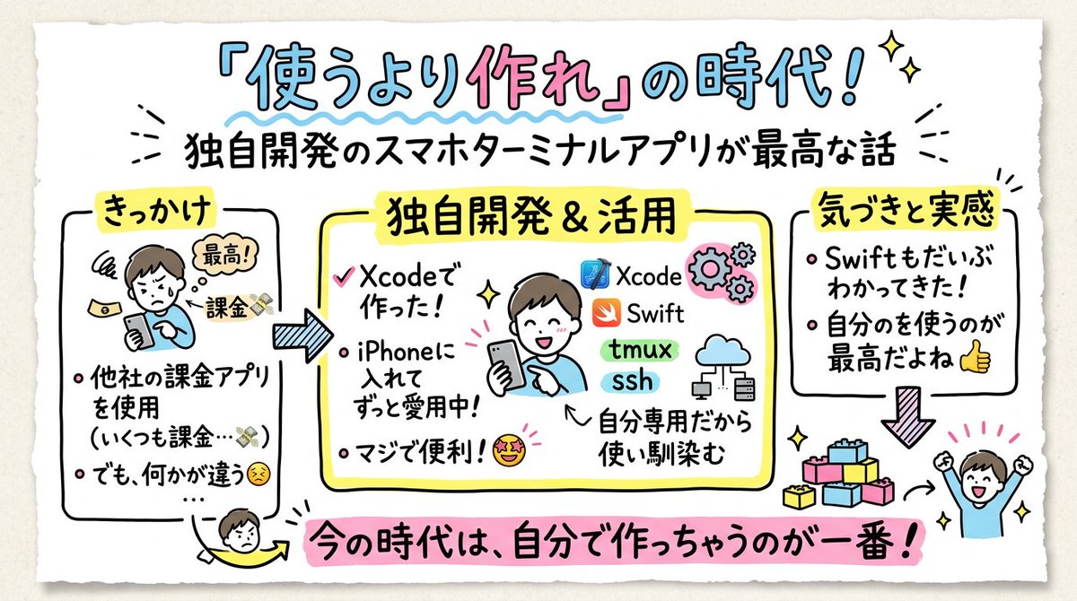 ブローリー tweet media