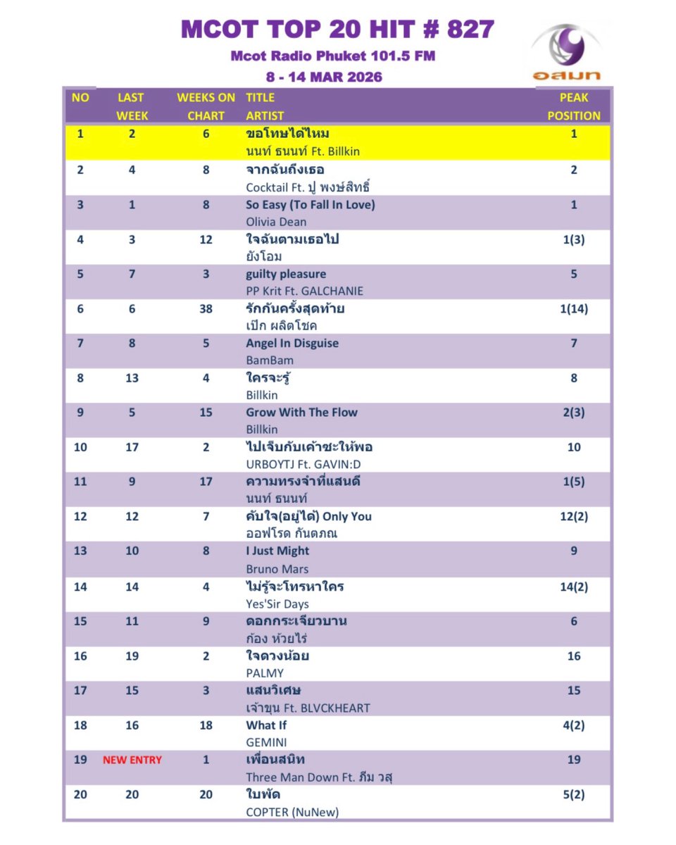 Mcot Phuket tweet media