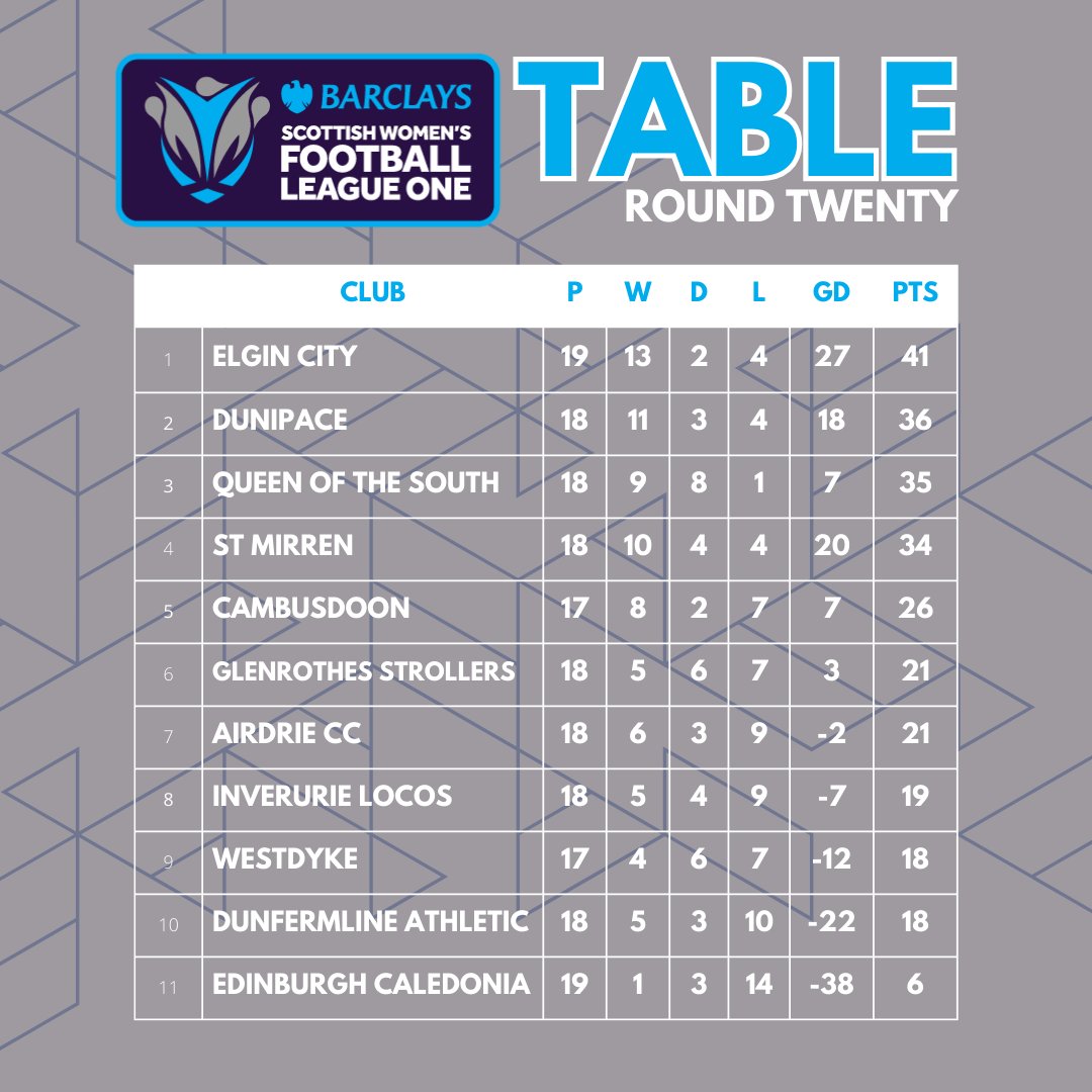 Barclays Scottish Women's League One tweet media