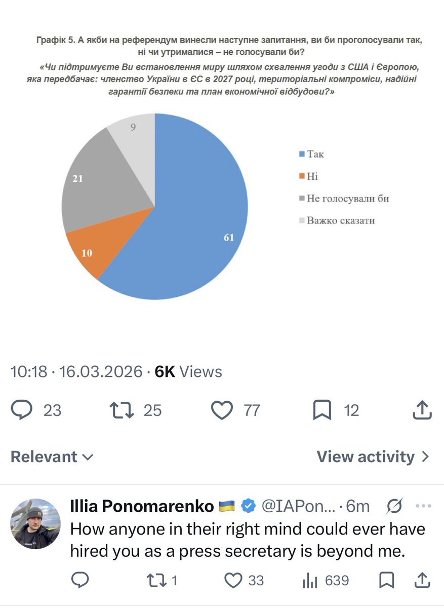 Iuliia Mendel tweet media