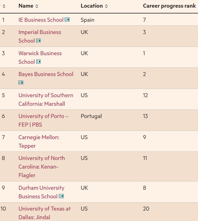 Business Education tweet media