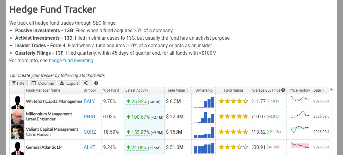 HedgeFollow.com tweet media