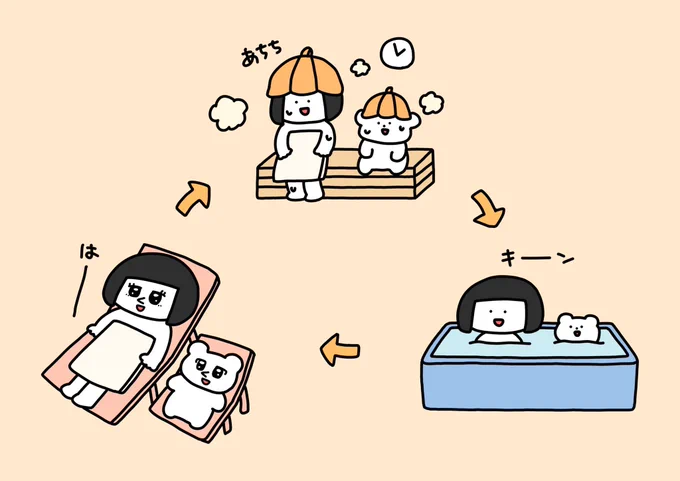 顔が整うパターン