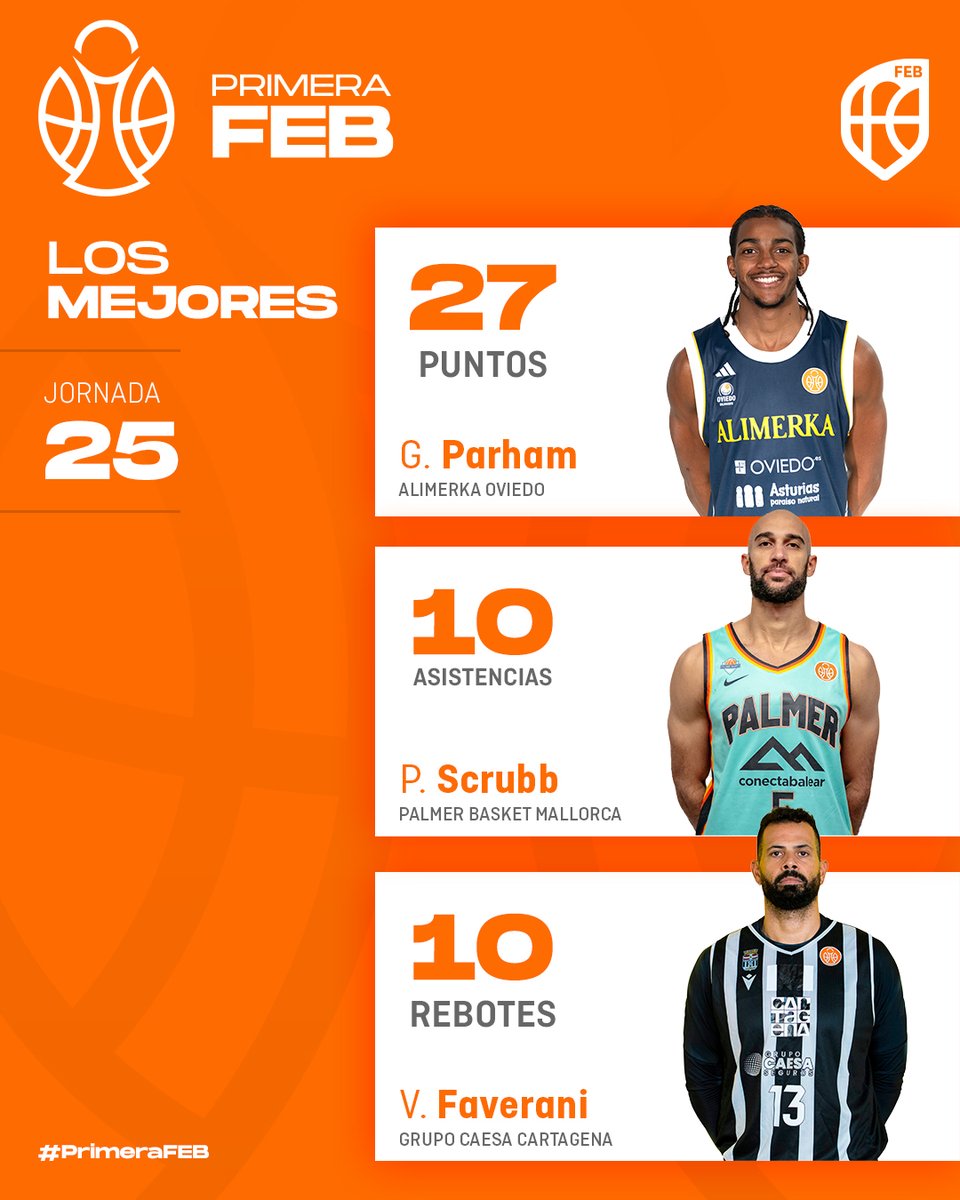 Baloncesto España tweet media