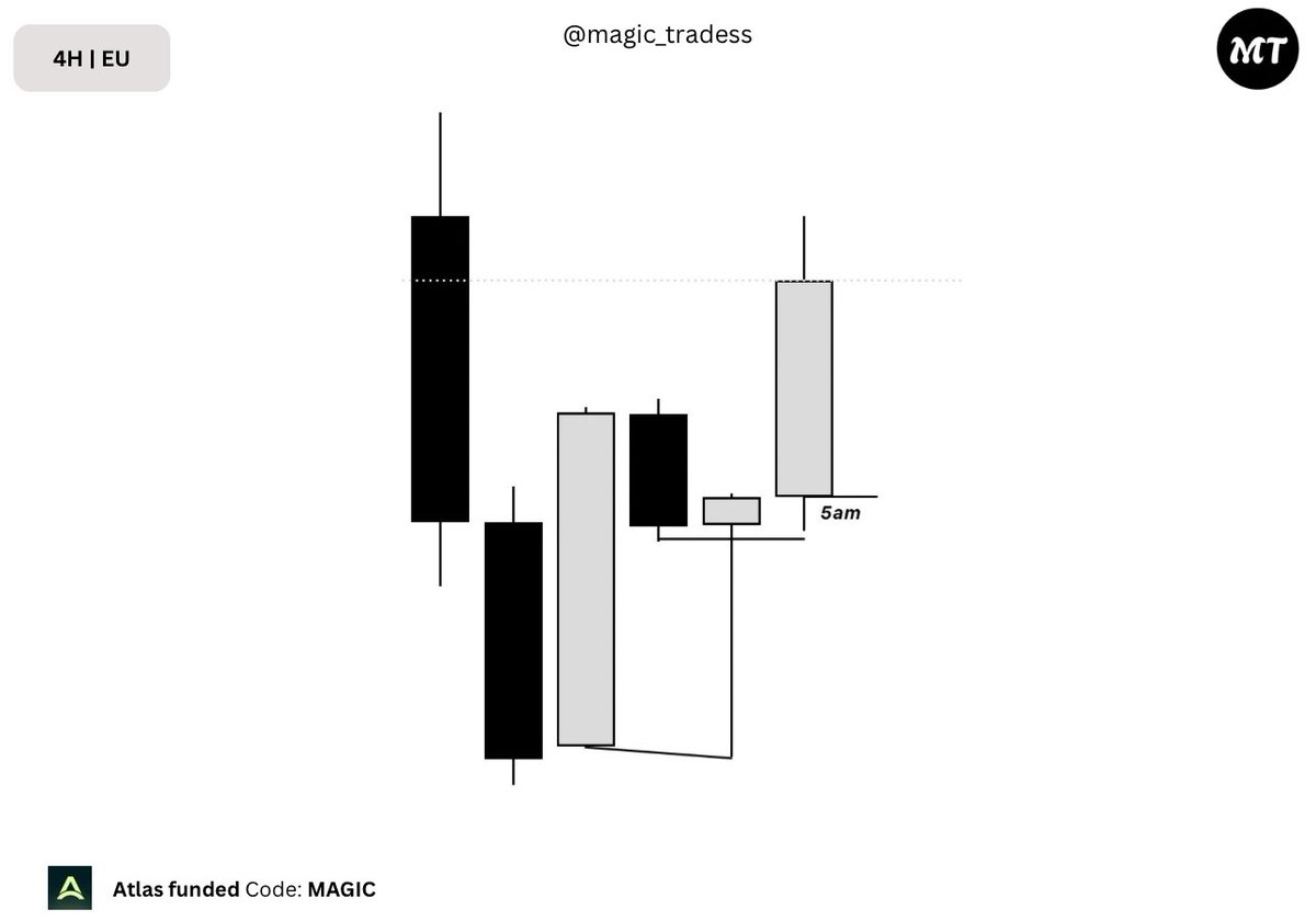 𝑴𝑨𝑮𝑰𝑪 𝑻𝑹𝑨𝑫𝑬𝑹 tweet media