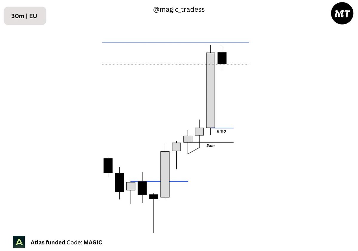 𝑴𝑨𝑮𝑰𝑪 𝑻𝑹𝑨𝑫𝑬𝑹 tweet media