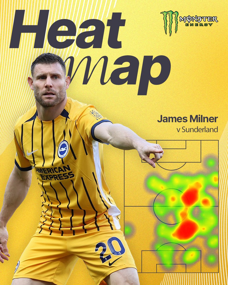 Brighton & Hove Albion tweet media