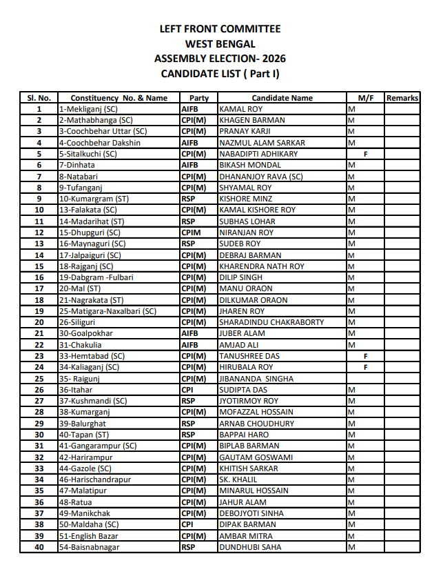 v_utsav's tweet photo. CPI(M) Candidates list for Bengal Polls https://t.co/mQzKVsUGdQ