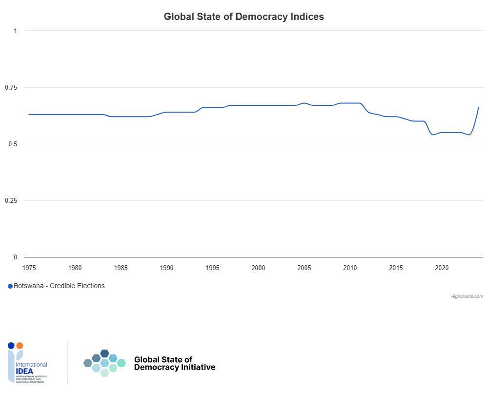 Global Democracy Coalition tweet media