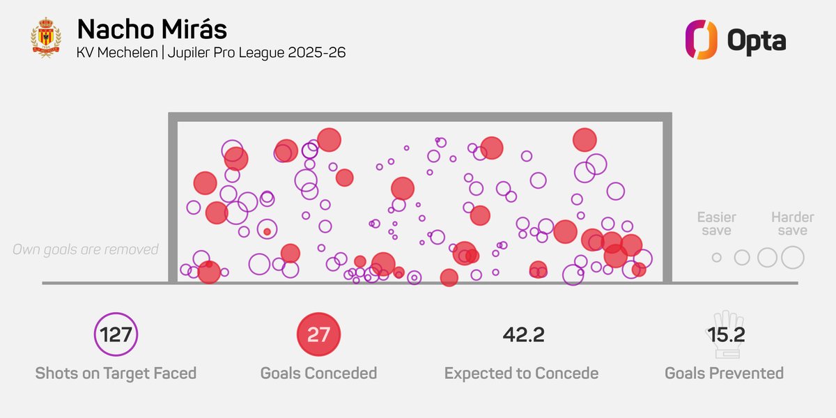 OptaJohan tweet media