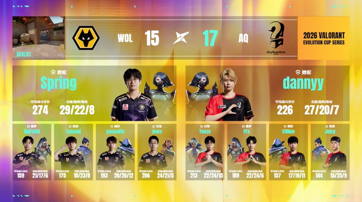 Wolves Esports tweet media