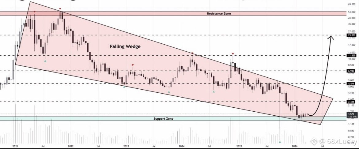 Alex $DOT 🐂⭕️ tweet media