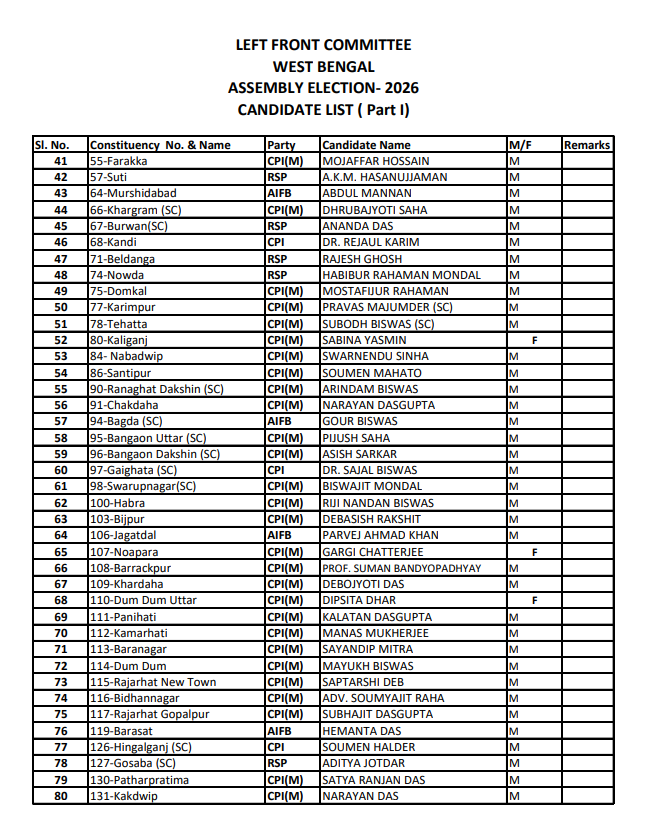 v_utsav's tweet photo. CPI(M) Candidates list for Bengal Polls https://t.co/mQzKVsUGdQ