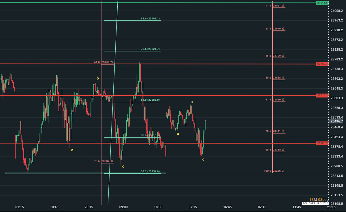 fdax 15m