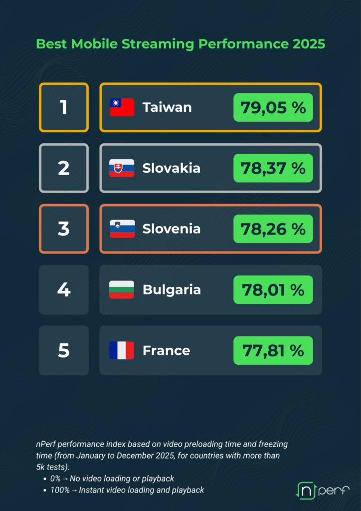 nPerf speed test tweet media