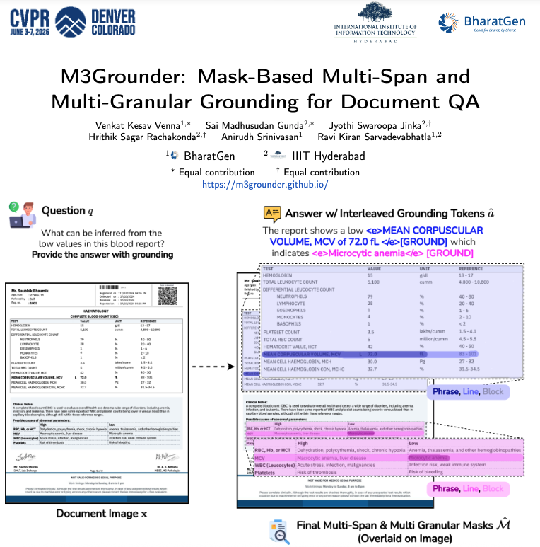 vikataravi's tweet photo. Paper 3/3 at #CVPR2026  📄 M3Grounder from @BharatGen_Com and @iiit_hyderabad 

Most #DocumentAI systems can answer questions…

…but they rarely show where the answer came from.

👉 What if we gave document AI systems a smart highlighter?

Thread 🧵👇 https://t.co/ShC0jYlLdc