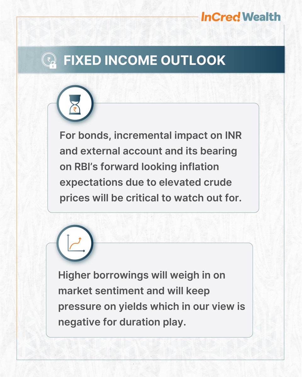 InCred Wealth tweet media