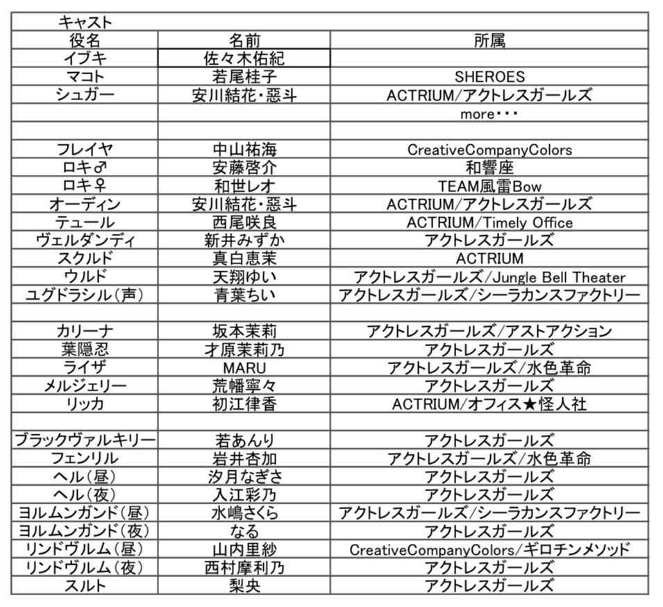 ACTRIUM（アクトリウム）公式 tweet media