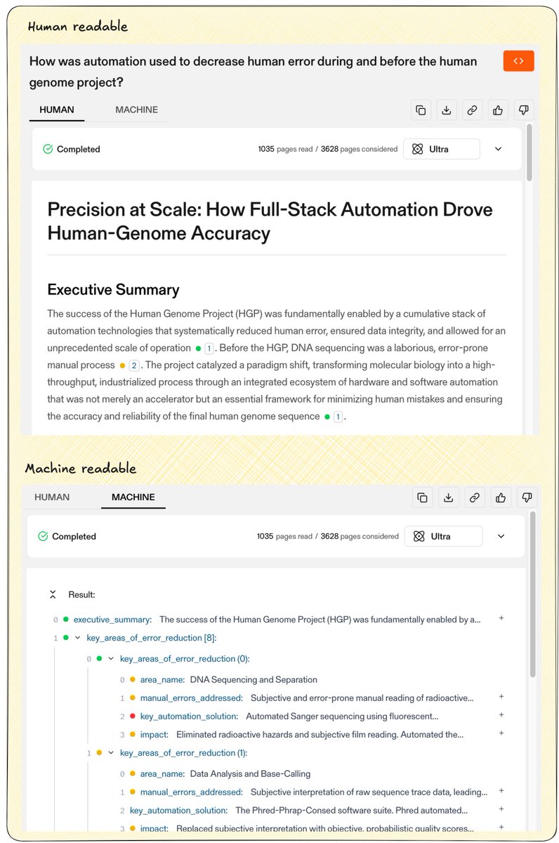 akaestli's tweet photo. I believe we need to make papers more reproducible, perhaps through "machine readable formats," so that we can actually reproduce results from literature (inspiration from https://t.co/Aw1Ju7CrDD) https://t.co/aBOk0nsrn2
