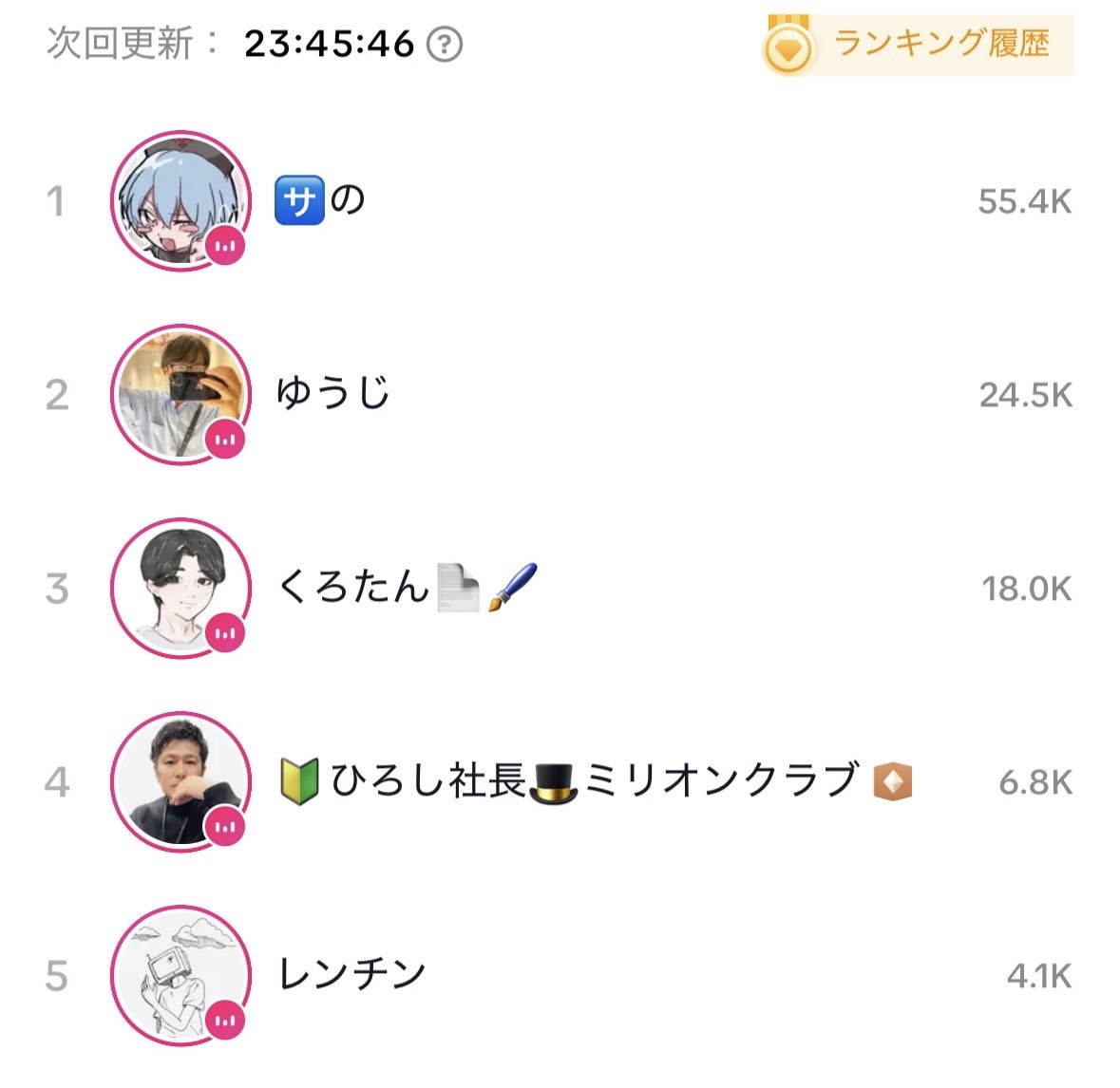 _oxox_s_'s tweet photo. 沢山の誕生日のお祝いありがとうございまた！
ゆっくりお返事返していきます！
一生記憶残る日になりました！ありがとね https://t.co/cKmXnqb7nq