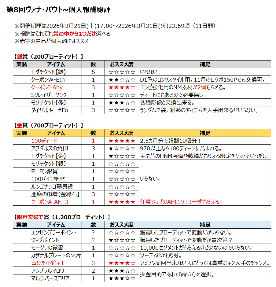 ストライク@FF11 tweet media