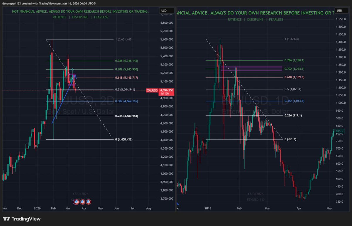 DevonSperl123's tweet photo. $XAUUSD ⌛️ https://t.co/XU0Vsjt4Ts