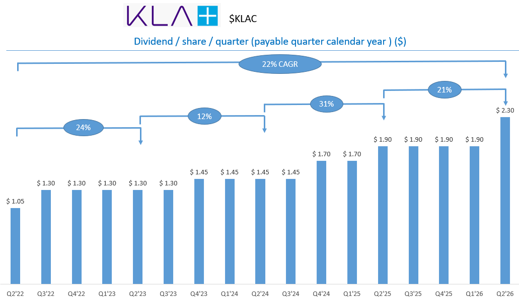 Dividend Wave tweet media