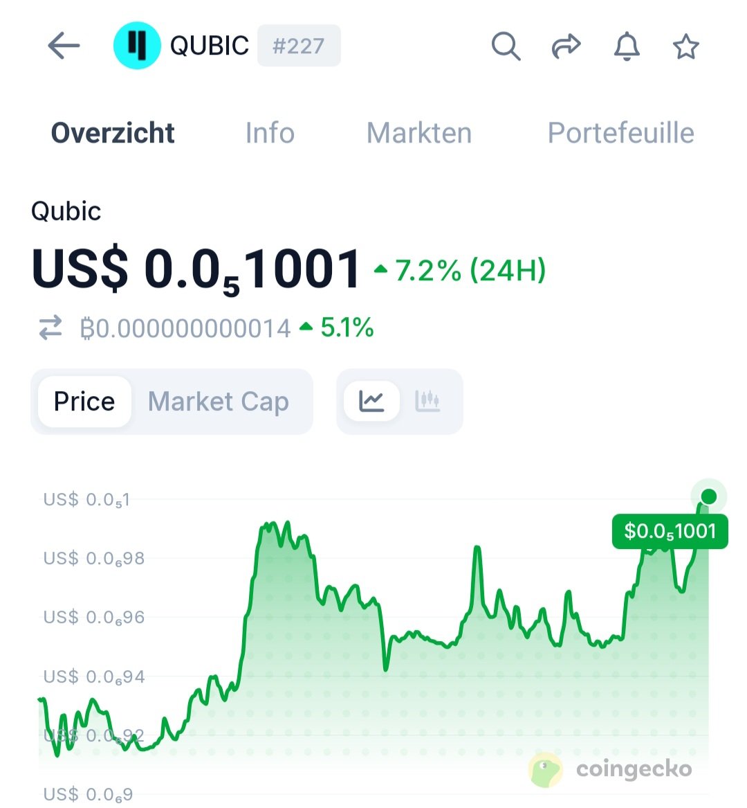 Lost in Cryptoland tweet media