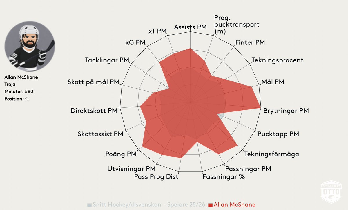 Joakim Plogell tweet media