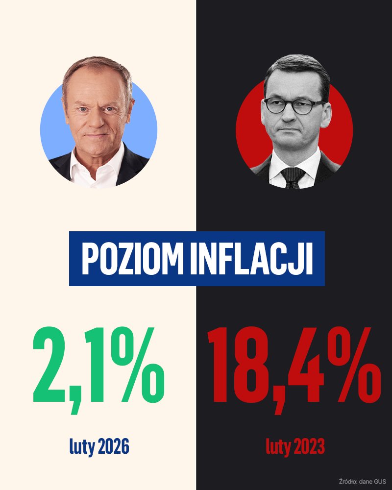 Koalicja Obywatelska tweet media