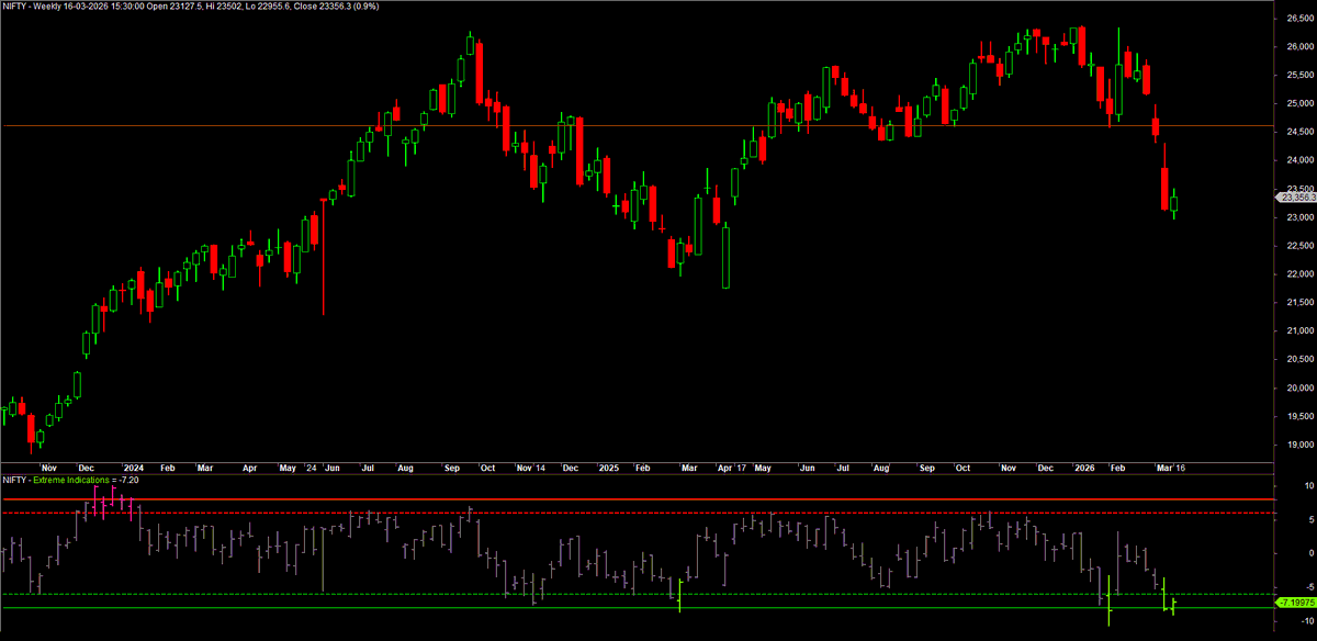 Marketcalls tweet media