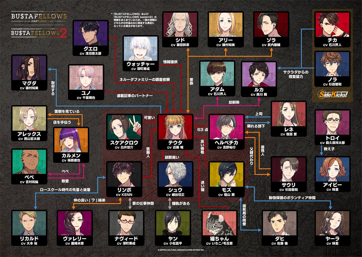 BUSTAFELLOWS's tweet image. #バスタフェ #BUSTAFELLOWS へのお祝いコメントやゲームおすすめコメントなど、たくさんのメッセージありがとうございました‼️

#サイドキックス