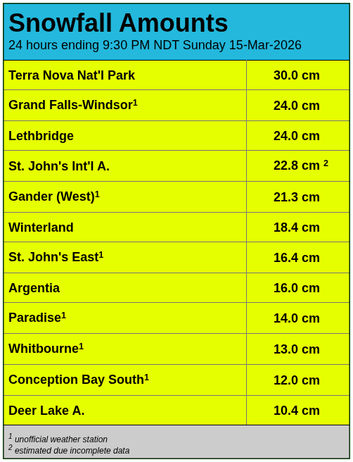 Rodney Barney tweet media