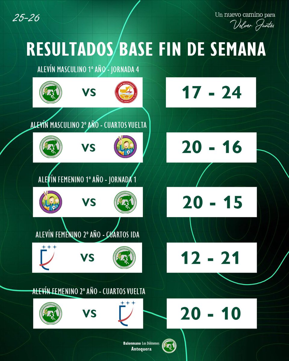 Base BM Los Dolmenes tweet media