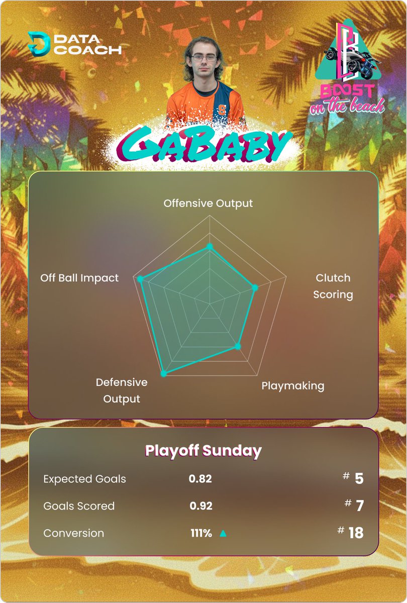 DataCoach ⚽️🚗 tweet media