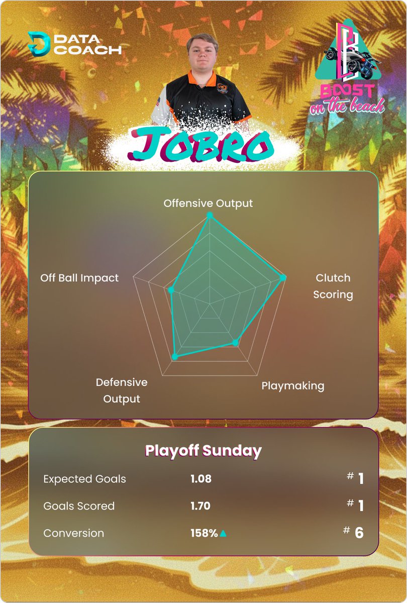 DataCoach ⚽️🚗 tweet media